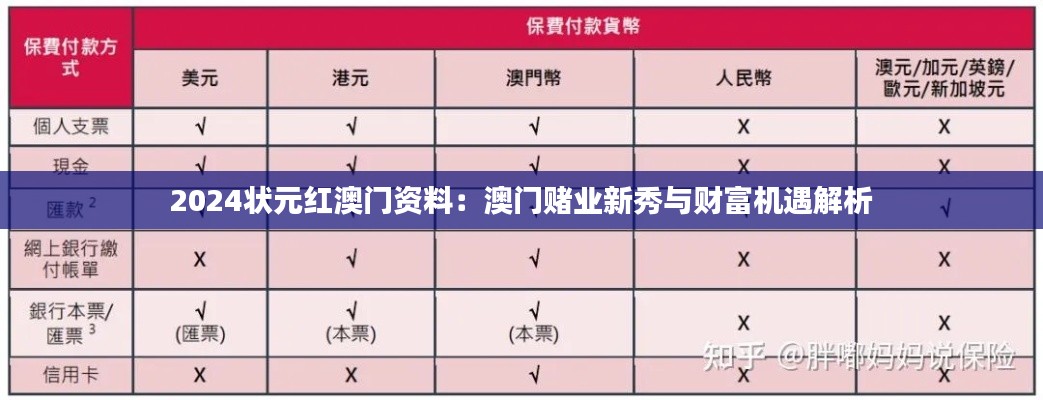 2024状元红澳门资料：澳门赌业新秀与财富机遇解析