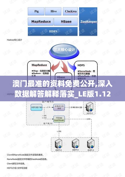 澳门最准的资料免费公开,深入数据解答解释落实_LE版1.125