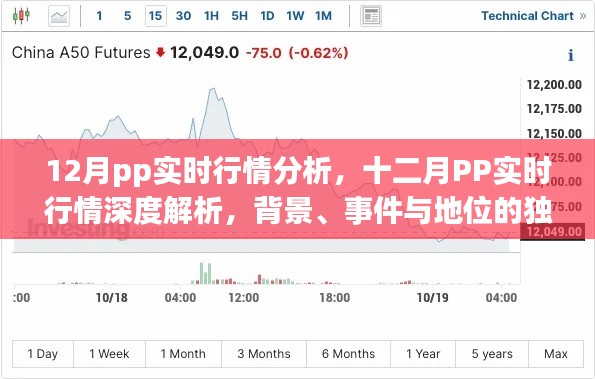 十二月PP实时行情深度解析，背景、事件与地位的独特视角探讨