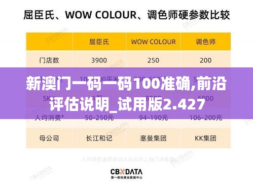 新澳门一码一码100准确,前沿评估说明_试用版2.427