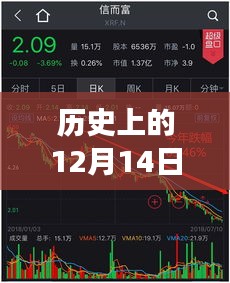 趣店实时股票查询表，历史价格与未来展望，揭示变化的力量！