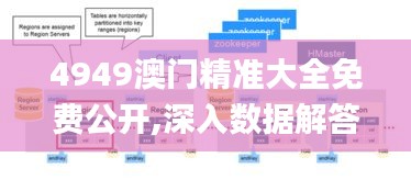 4949澳门精准大全免费公开,深入数据解答解释落实_工具版2.716