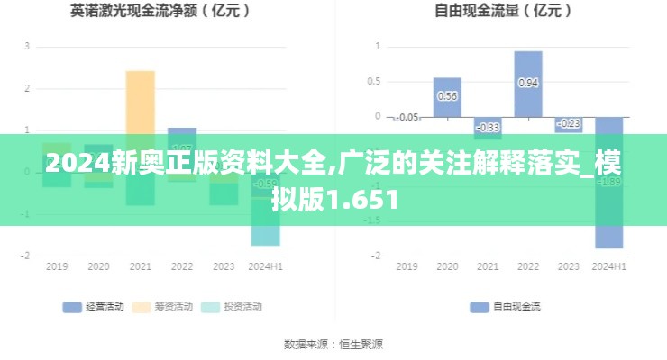 2024新奥正版资料大全,广泛的关注解释落实_模拟版1.651