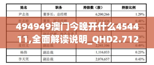 494949澳门今晚开什么454411,全面解读说明_QHD2.712