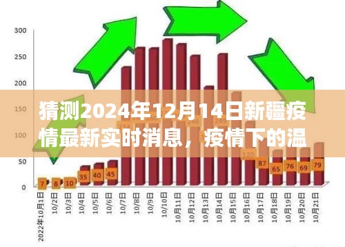 新疆疫情最新实时消息，温情日常与未来展望，新疆的明天与我们同行