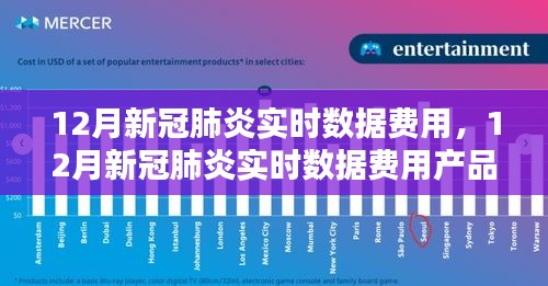 全面评测与介绍，12月新冠肺炎实时数据费用及费用产品