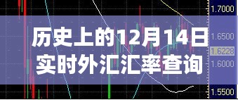 探寻历史外汇汇率背后的秘密，揭秘十二月十四日的探险之旅与汇率背后的自然魔力