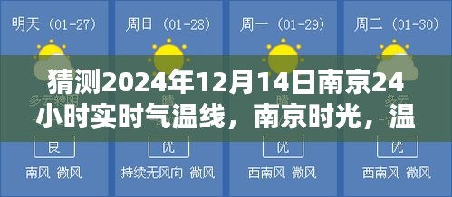 南京时光温情预测，2024年冬日暖阳下的南京气温曲线展望