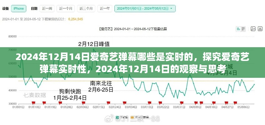 爱奇艺弹幕实时性观察，2024年12月14日的弹幕实时性与思考