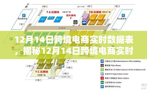 揭秘跨境电商实时数据，深度解析三大要点——12月14日报告概览