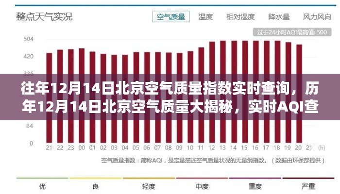 历年与实时，北京空气质量指数深度解析与实时AQI查询攻略