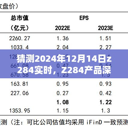 Z284产品深度评测与竞品对比，特性、体验及用户群体分析（预测至2024年）