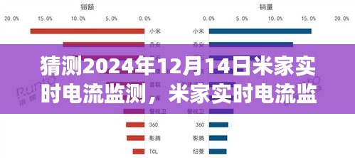 米家实时电流监测展望，预测至2024年12月14日的未来影响与洞察