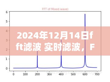 FFT滤波技术深度解析，实时滤波的新标杆（实时FFT滤波技术评测报告）