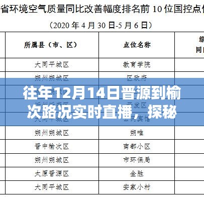 晋源至榆次路途的意外发现，实时路况直播下的独特风味探秘之旅