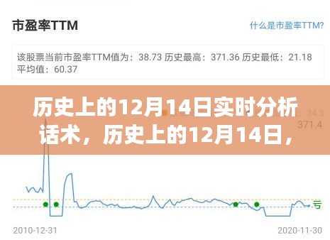 揭秘历史上的十二月十四日，深度实时分析洞悉事件背后的故事话术揭秘