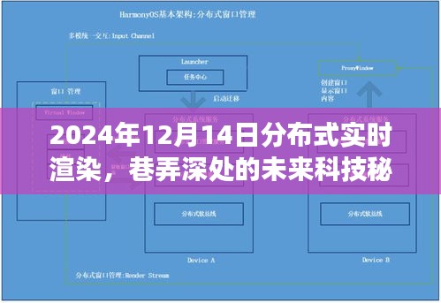 探索未来科技秘境，分布式实时渲染奇幻之旅