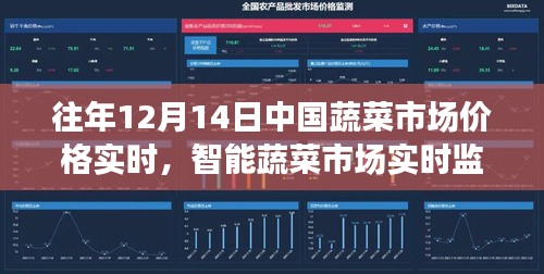 科技揭秘，蔬菜市场风云——智能实时监测系统的力量