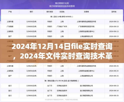 深度探讨，2024年文件实时查询技术革新及其影响