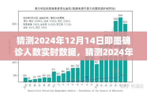 深度分析与预测，即墨地区2024年12月14日确诊人数实时数据猜测