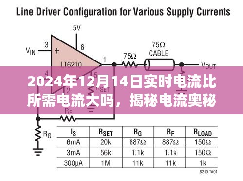 揭秘，2024年12月14日实时电流与需求电流的对比及奥秘探索