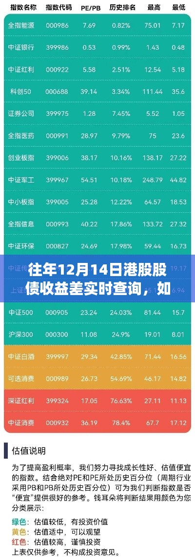 往年12月14日港股股债收益差查询指南，详细步骤与实时查询方法