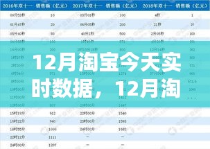 探寻产品特性、用户体验与目标用户群体，深度评测淘宝12月实时数据报告