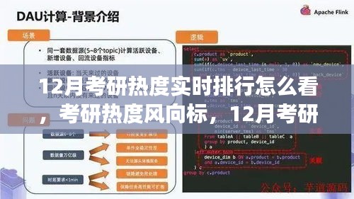 12月考研热度实时排行解读，洞悉考研风向标
