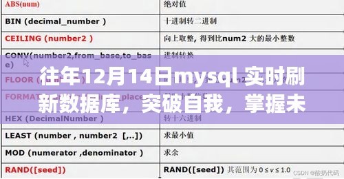 MySQL实时刷新数据库的挑战与突破，乘风破浪，实现梦想掌控未来