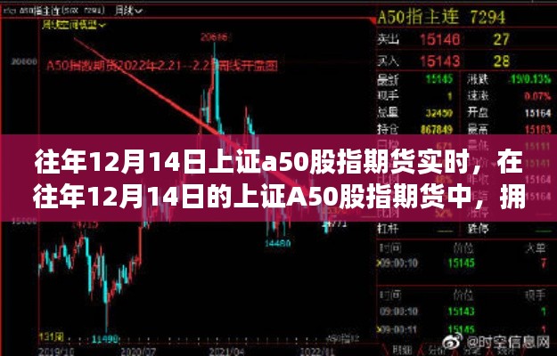 拥抱变化，学习成就未来，往年12月14日上证A50股指期货实时解析