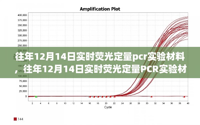 历年12月14日实时荧光定量PCR实验材料详解，小红书式全面解读