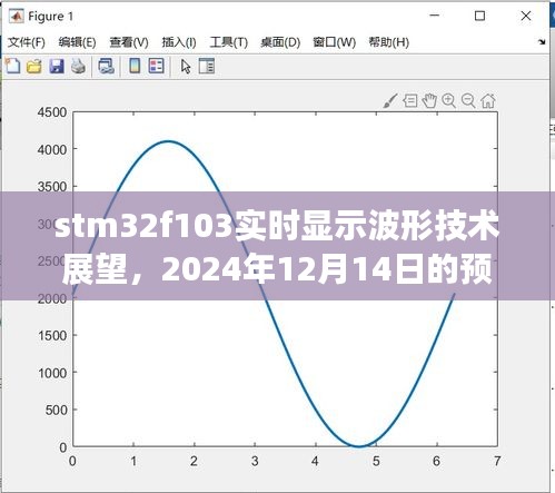 STM32F103实时波形显示技术展望及2024年预测评测报告