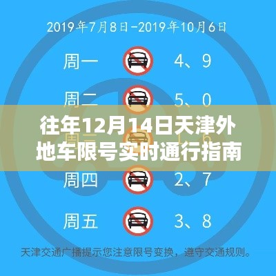 天津外地车限号实时通行指南，掌握往年出行主动权，12月14日出行必备参考！