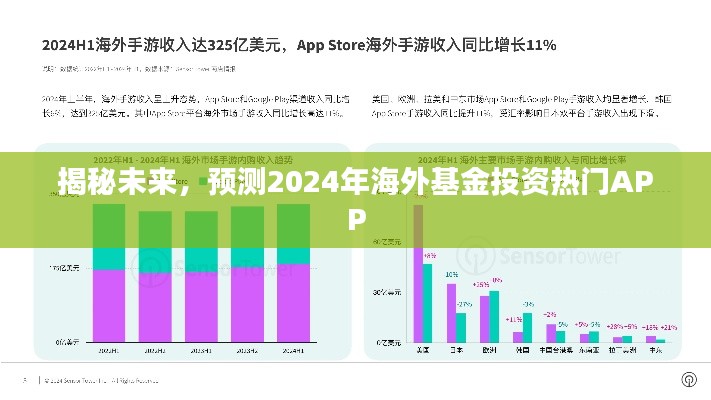 揭秘未来投资趋势，预测海外基金投资热门APP 2024年展望