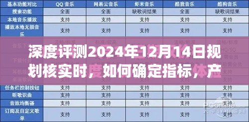 深度评测指南，如何确定规划核实指标，产品特性、用户体验与竞品对比全面解读（2024年12月14日版）