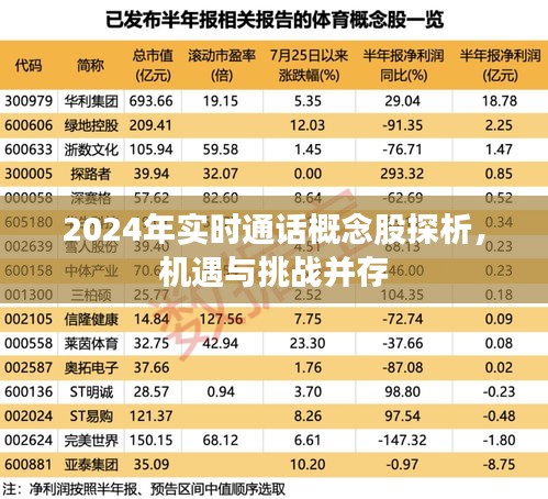 实时通话概念股探析，机遇与挑战并存——聚焦2024年行业展望