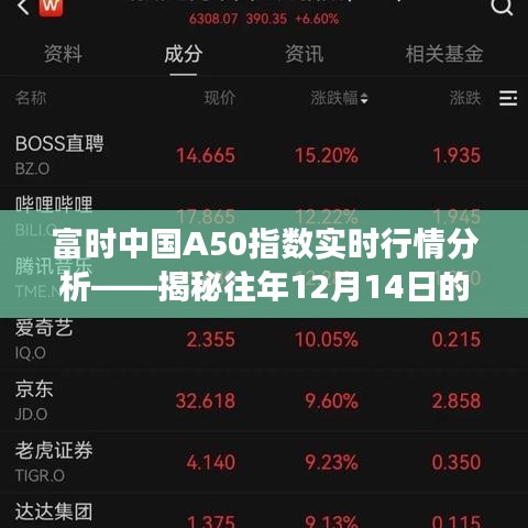 富时中国A50指数实时行情分析，揭秘往年行情走势与代码解读——以十二月十四日为例