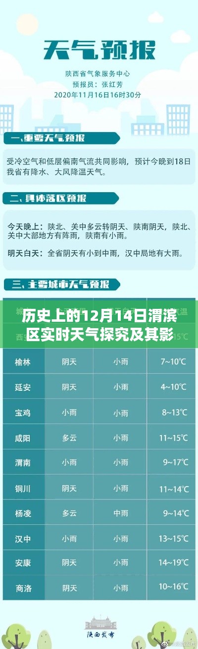 建议，我的视角，历史上的12月14日渭滨区实时天气探究及其影响