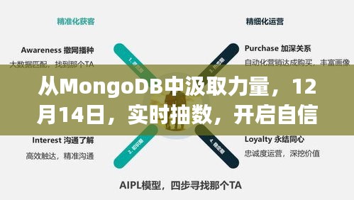 MongoDB力量之源，实时抽数开启自信成就之旅