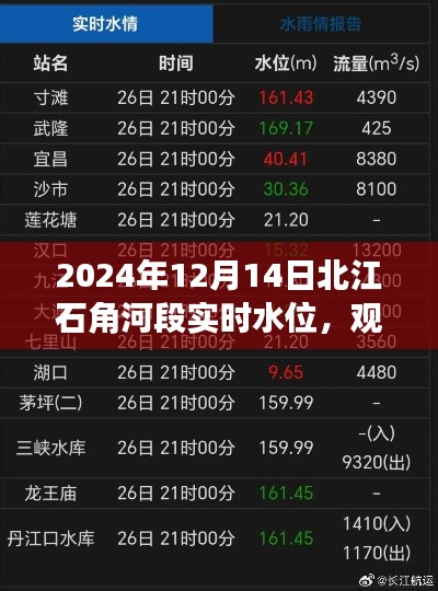 北江石角河段实时水位观察与解析（2024年12月14日）