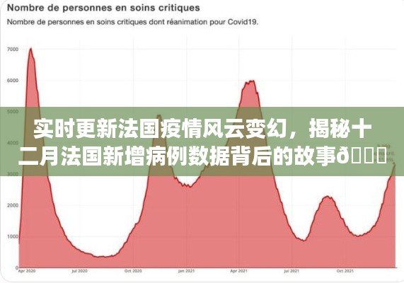 法国疫情风云变幻，揭秘十二月新增病例数据背后的故事