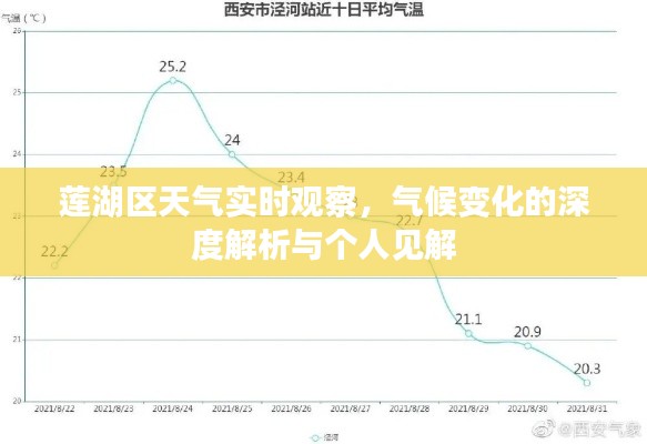 莲湖区天气实时观察与气候变化深度解析及个见