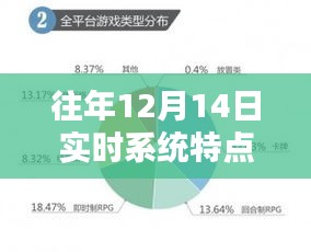 揭秘往年12月14日实时系统特点，深度探究与观点阐述