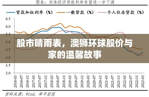 股市风云变幻下的澳狮环球股价与家的温情故事