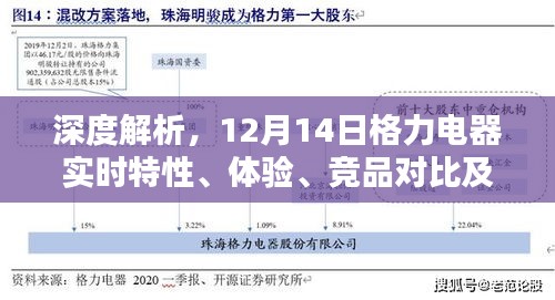 格力电器深度解析，实时特性、体验、竞品对比及用户群体分析报告（12月14日）