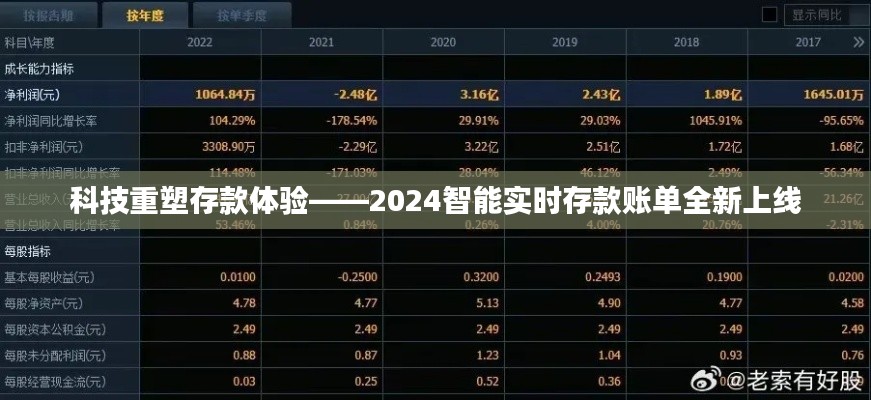 科技重塑存款体验，智能实时存款账单全新上线（2024版）