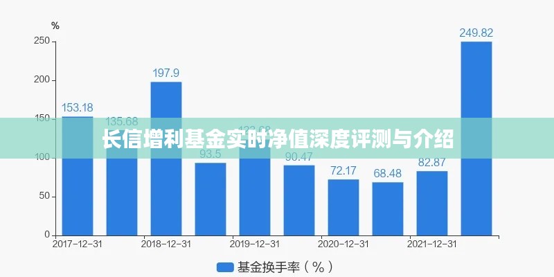 长信增利基金实时净值全面评测与介绍