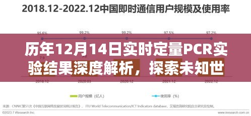 深度解析历年12月14日实时定量PCR实验结果，探索微观世界的未知奥秘