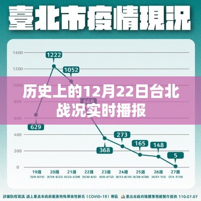 历史上的12月22日台北战况实时播报