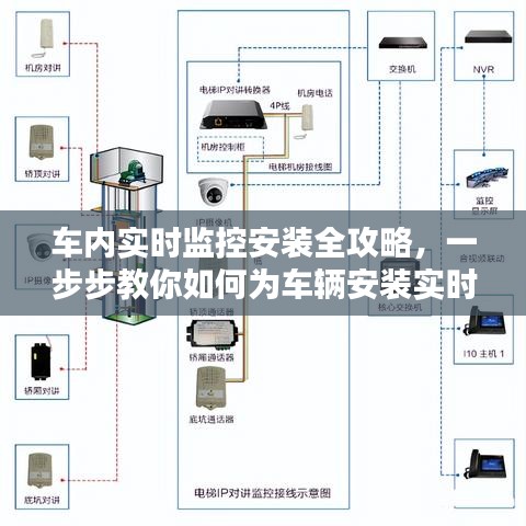 初学者全攻略，车内实时监控设备安装步骤详解